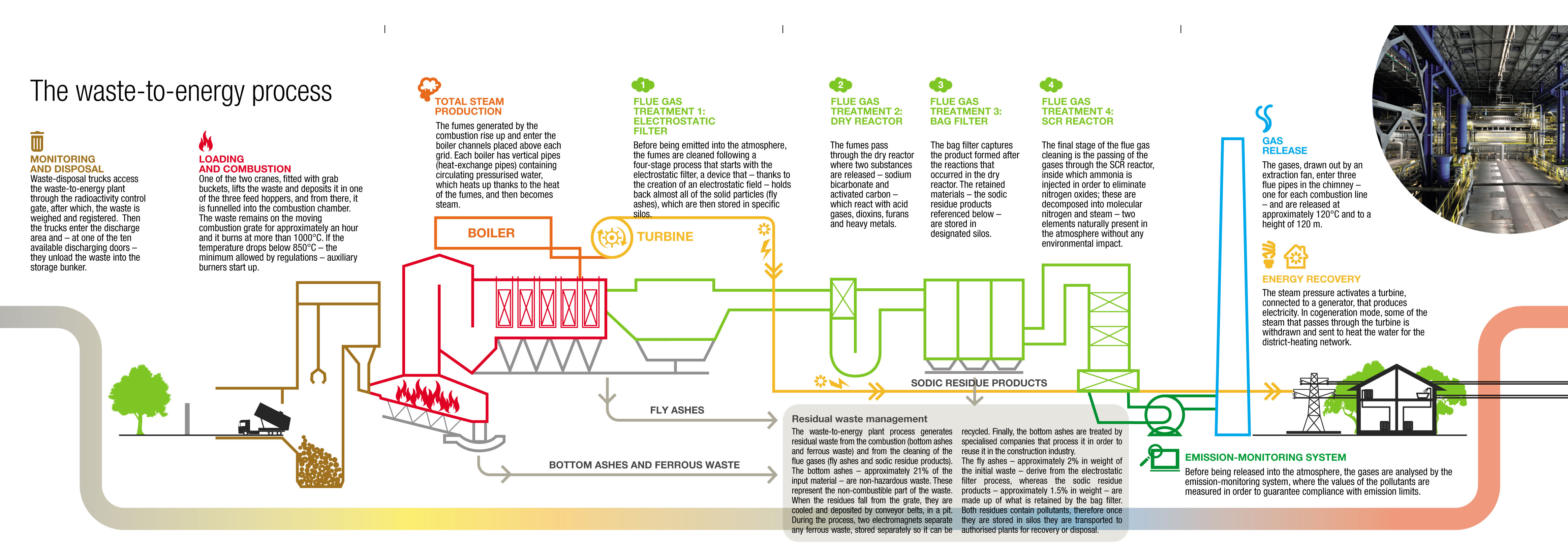 TRM_processoTermo